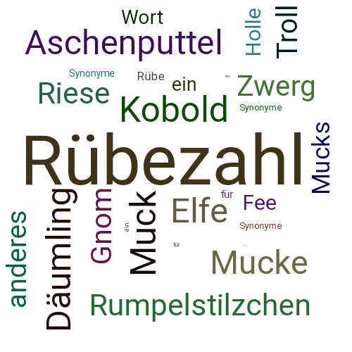 Ein anderes Wort für Rübezahl - Synonym Rübezahl