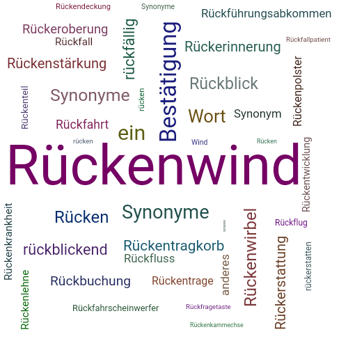 Ein anderes Wort für Rückenwind - Synonym Rückenwind