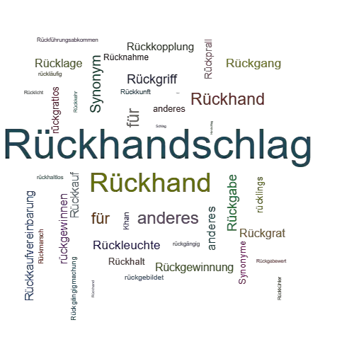 Ein anderes Wort für Rückhandschlag - Synonym Rückhandschlag