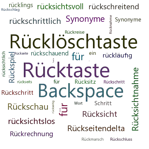 Ein anderes Wort für Rückschritttaste - Synonym Rückschritttaste