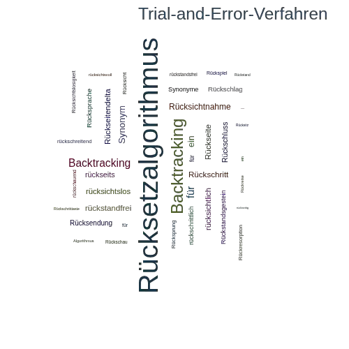 Ein anderes Wort für Rücksetzalgorithmus - Synonym Rücksetzalgorithmus