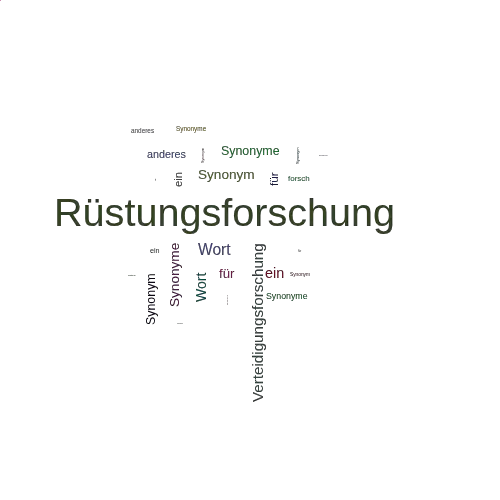 Ein anderes Wort für Rüstungsforschung - Synonym Rüstungsforschung