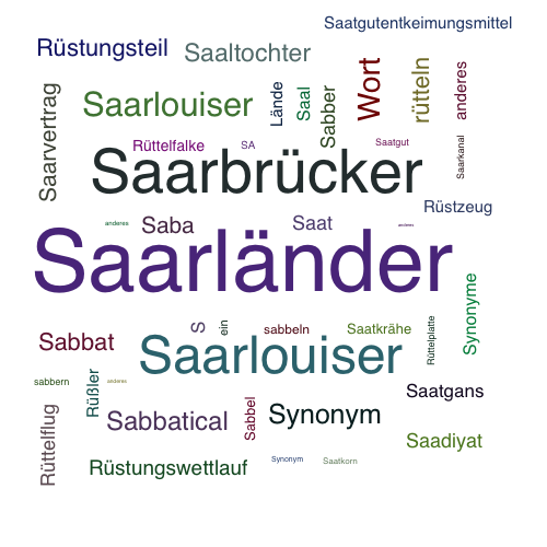 Ein anderes Wort für Saarländer - Synonym Saarländer