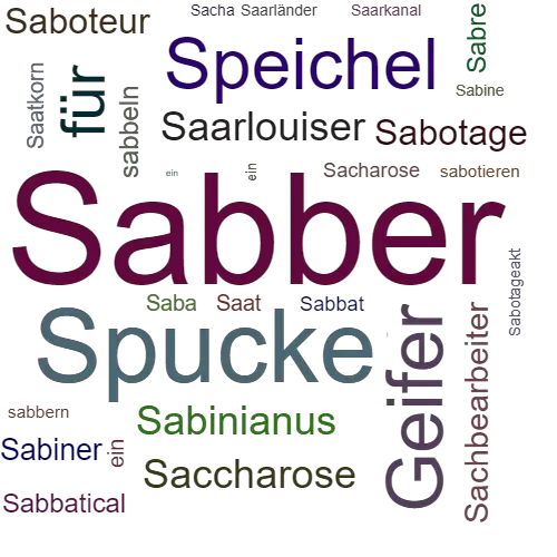 Ein anderes Wort für Sabber - Synonym Sabber