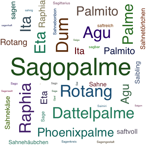 Ein anderes Wort für Sagopalme - Synonym Sagopalme