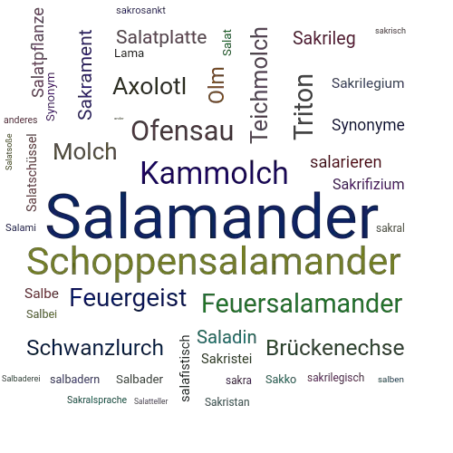 Ein anderes Wort für Salamander - Synonym Salamander