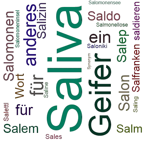 Ein anderes Wort für Saliva - Synonym Saliva