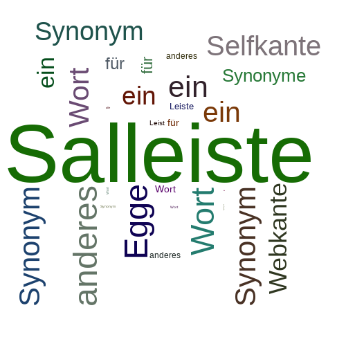 Ein anderes Wort für Salleiste - Synonym Salleiste