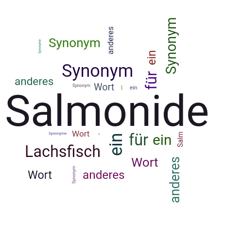 Ein anderes Wort für Salmonide - Synonym Salmonide