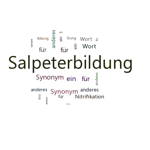 Ein anderes Wort für Salpeterbildung - Synonym Salpeterbildung