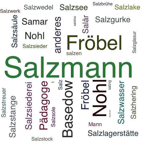 Ein anderes Wort für Salzmann - Synonym Salzmann