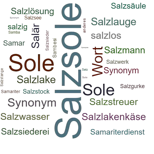 Ein anderes Wort für Salzsole - Synonym Salzsole