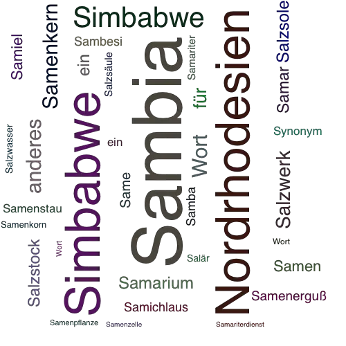 Ein anderes Wort für Sambia - Synonym Sambia