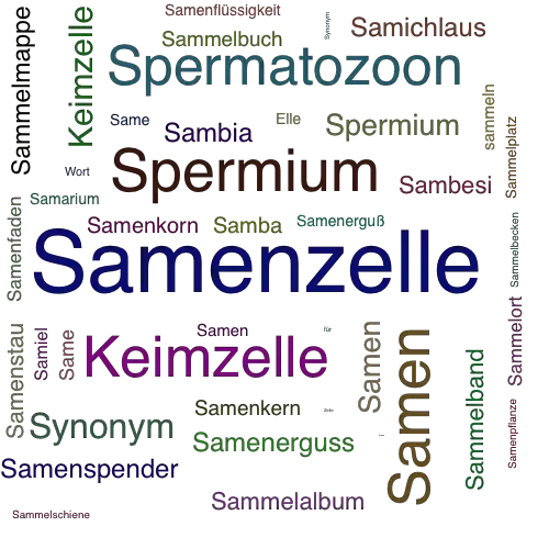 Ein anderes Wort für Samenzelle - Synonym Samenzelle