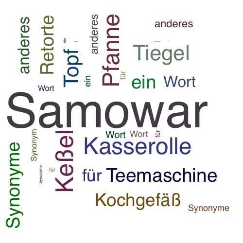 Ein anderes Wort für Samowar - Synonym Samowar