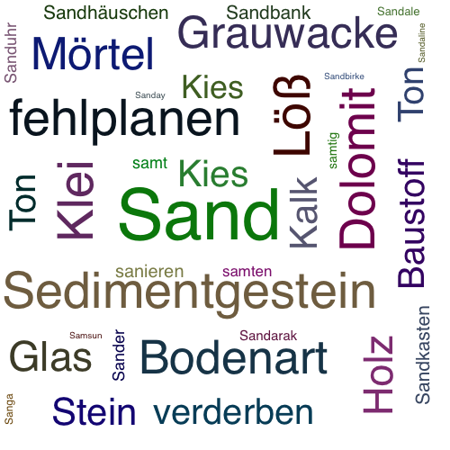 Ein anderes Wort für Sand - Synonym Sand