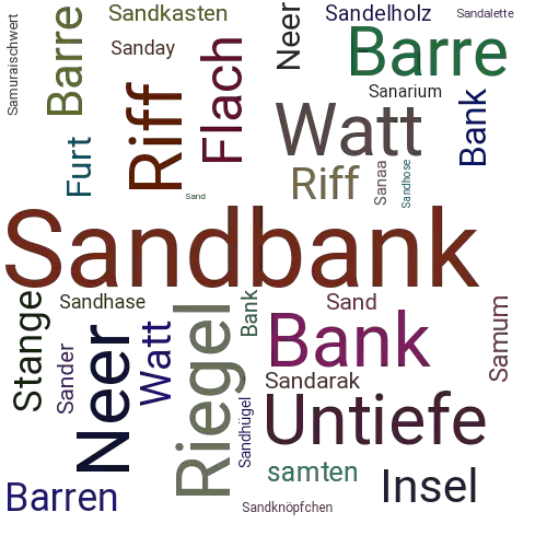 Ein anderes Wort für Sandbank - Synonym Sandbank