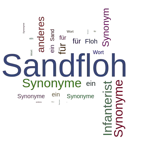 Ein anderes Wort für Sandfloh - Synonym Sandfloh