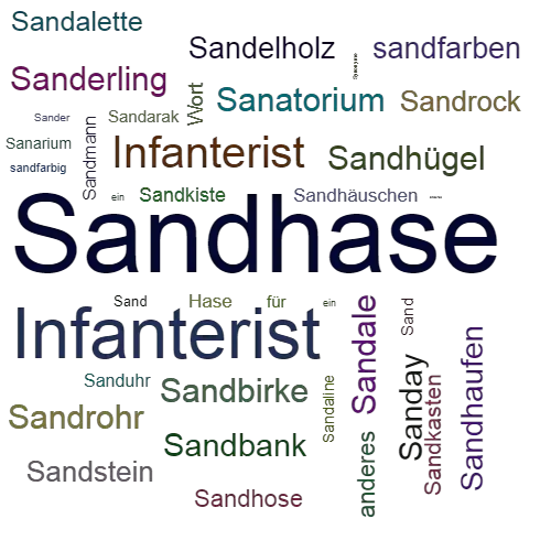 Ein anderes Wort für Sandhase - Synonym Sandhase