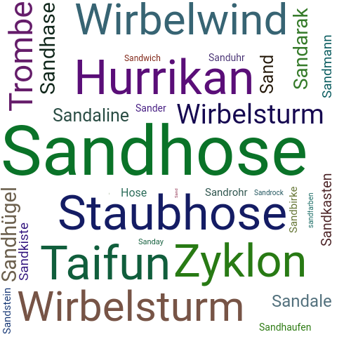 Ein anderes Wort für Sandhose - Synonym Sandhose
