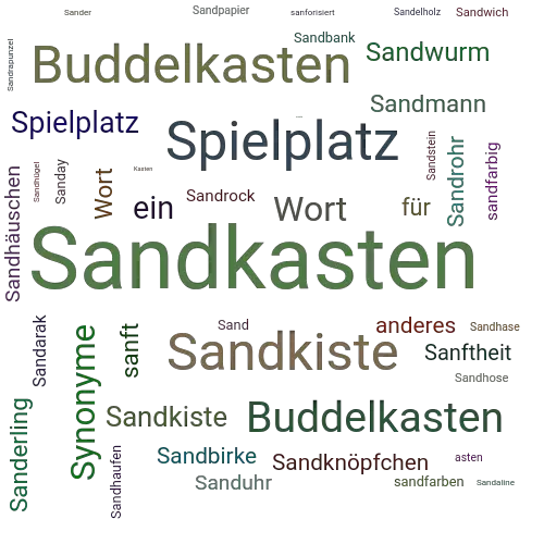 Ein anderes Wort für Sandkasten - Synonym Sandkasten