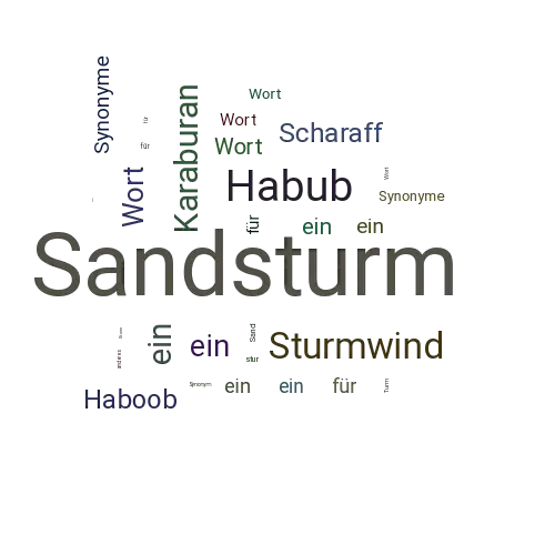 Ein anderes Wort für Sandsturm - Synonym Sandsturm