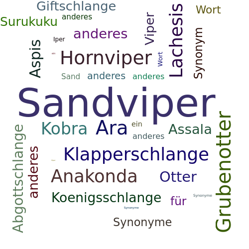Ein anderes Wort für Sandviper - Synonym Sandviper