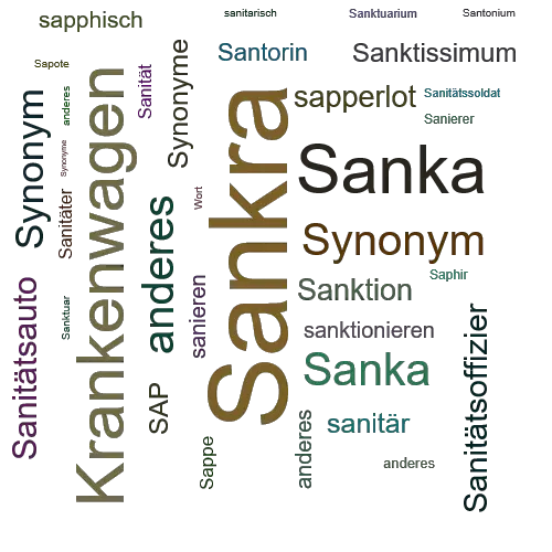 Ein anderes Wort für Sankra - Synonym Sankra