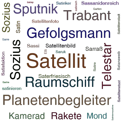 Ein anderes Wort für Satellit - Synonym Satellit