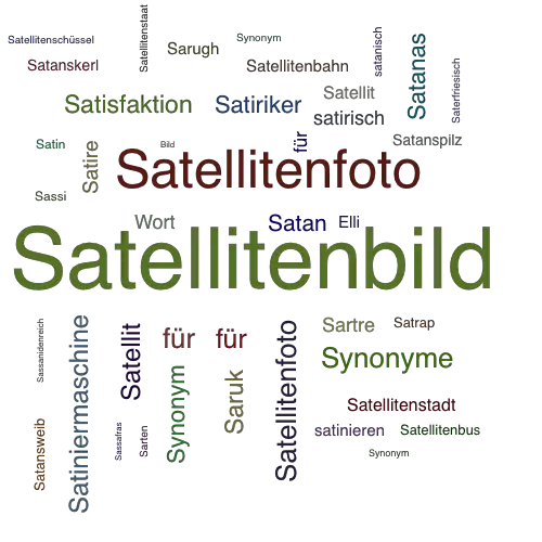 Ein anderes Wort für Satellitenbild - Synonym Satellitenbild