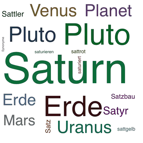 Ein anderes Wort für Saturn - Synonym Saturn