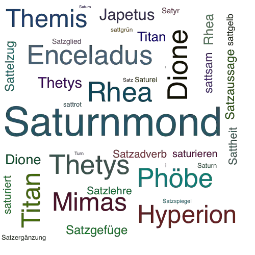 Ein anderes Wort für Saturnmond - Synonym Saturnmond