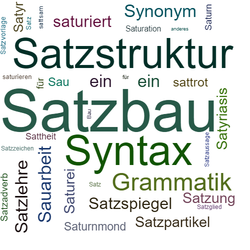 Ein anderes Wort für Satzbau - Synonym Satzbau