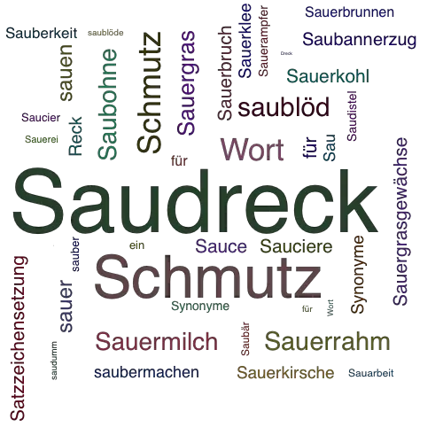 Ein anderes Wort für Saudreck - Synonym Saudreck