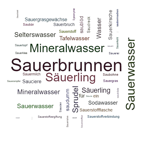 Ein anderes Wort für Sauerbrunnen - Synonym Sauerbrunnen