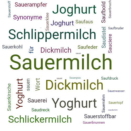 Ein anderes Wort für Sauermilch - Synonym Sauermilch