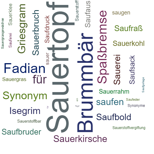 Ein anderes Wort für Sauertopf - Synonym Sauertopf