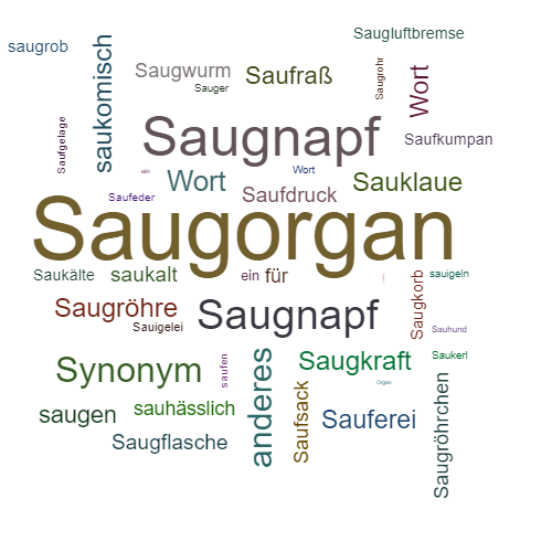 Ein anderes Wort für Saugorgan - Synonym Saugorgan