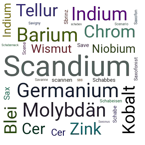 Ein anderes Wort für Scandium - Synonym Scandium