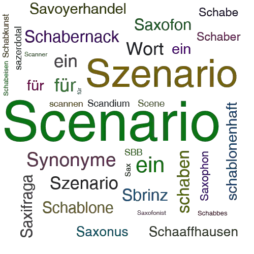 Ein anderes Wort für Scenario - Synonym Scenario