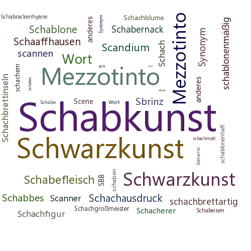 Ein anderes Wort für Schabkunst - Synonym Schabkunst