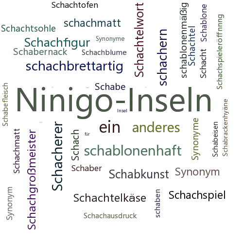 Ein anderes Wort für Schachbrettinseln - Synonym Schachbrettinseln