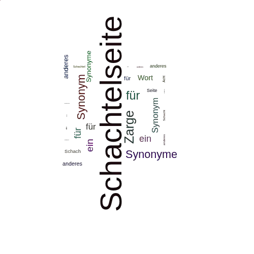 Ein anderes Wort für Schachtelseite - Synonym Schachtelseite