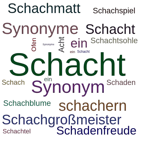 Ein anderes Wort für Schachtofen - Synonym Schachtofen