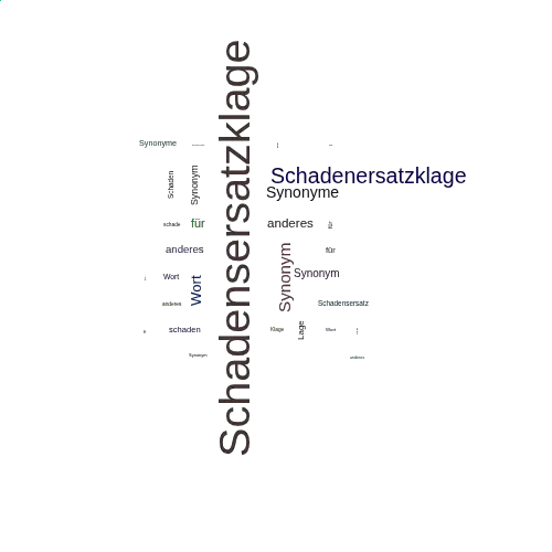 Ein anderes Wort für Schadensersatzklage - Synonym Schadensersatzklage