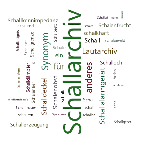 Ein anderes Wort für Schallarchiv - Synonym Schallarchiv