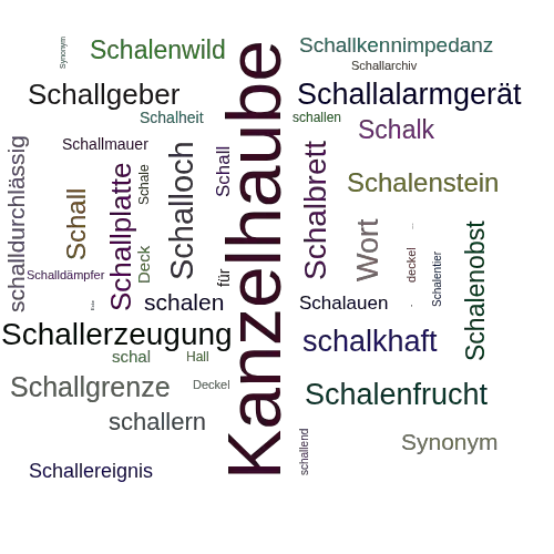 Ein anderes Wort für Schalldeckel - Synonym Schalldeckel