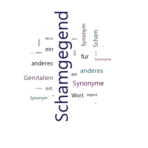 Ein anderes Wort für Schamgegend - Synonym Schamgegend