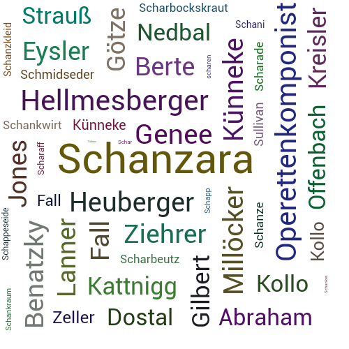 Ein anderes Wort für Schanzara - Synonym Schanzara
