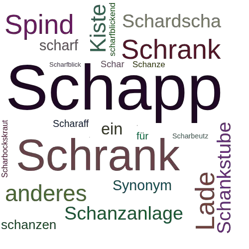 Ein anderes Wort für Schapp - Synonym Schapp